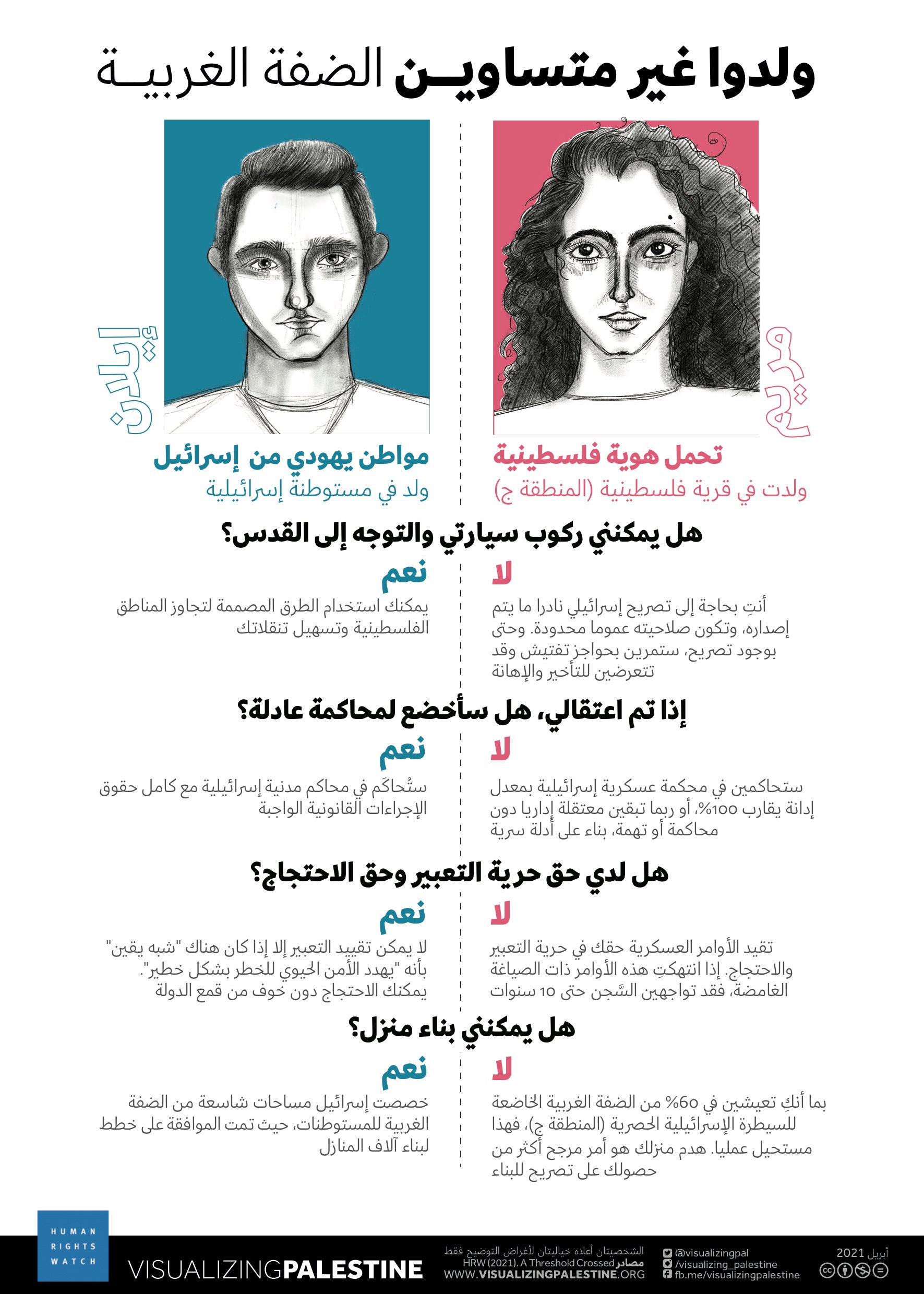 202104mena_israelpalestine_bornunequal_westbank_ar