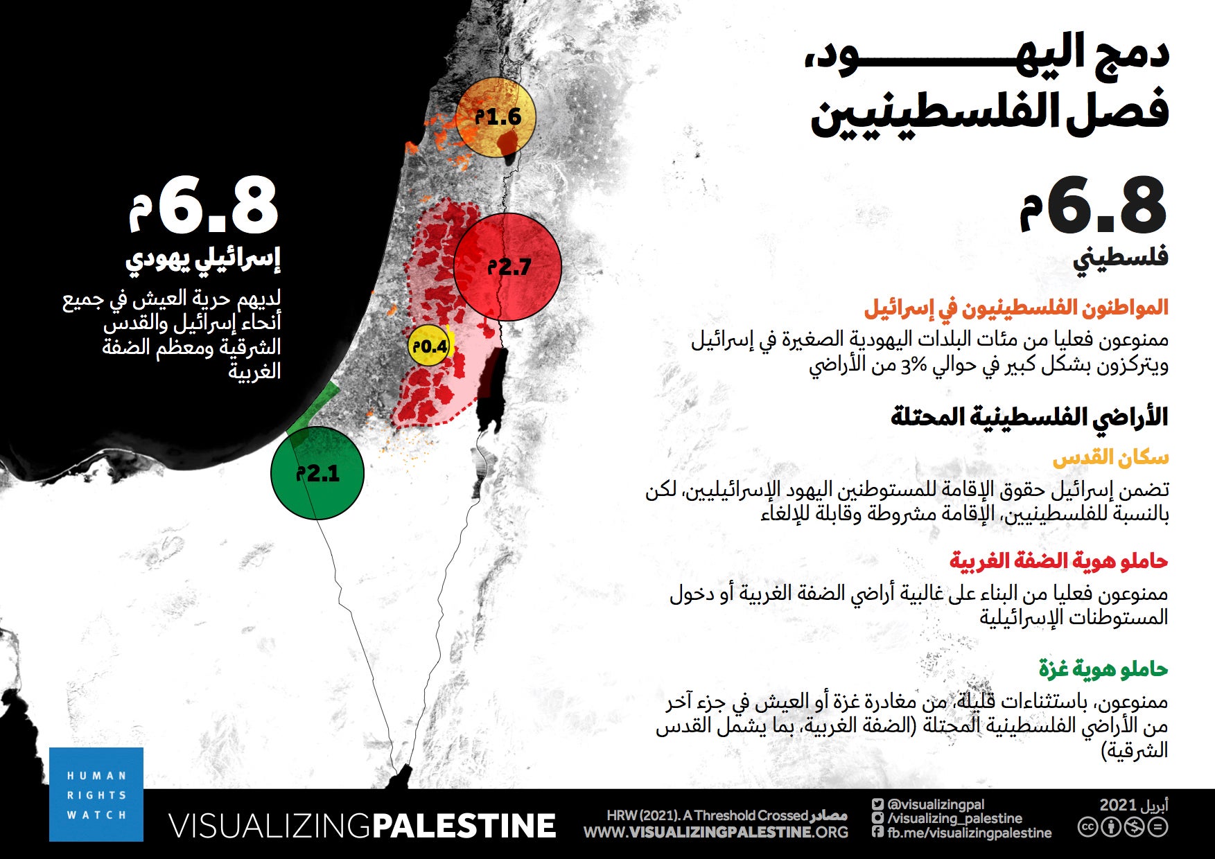 202104mena_israelpalestine_separatingpalestinians_ar
