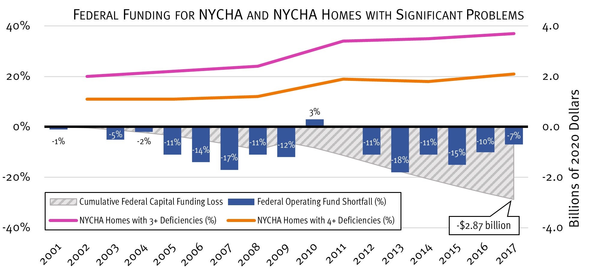 Combined bar and line graph