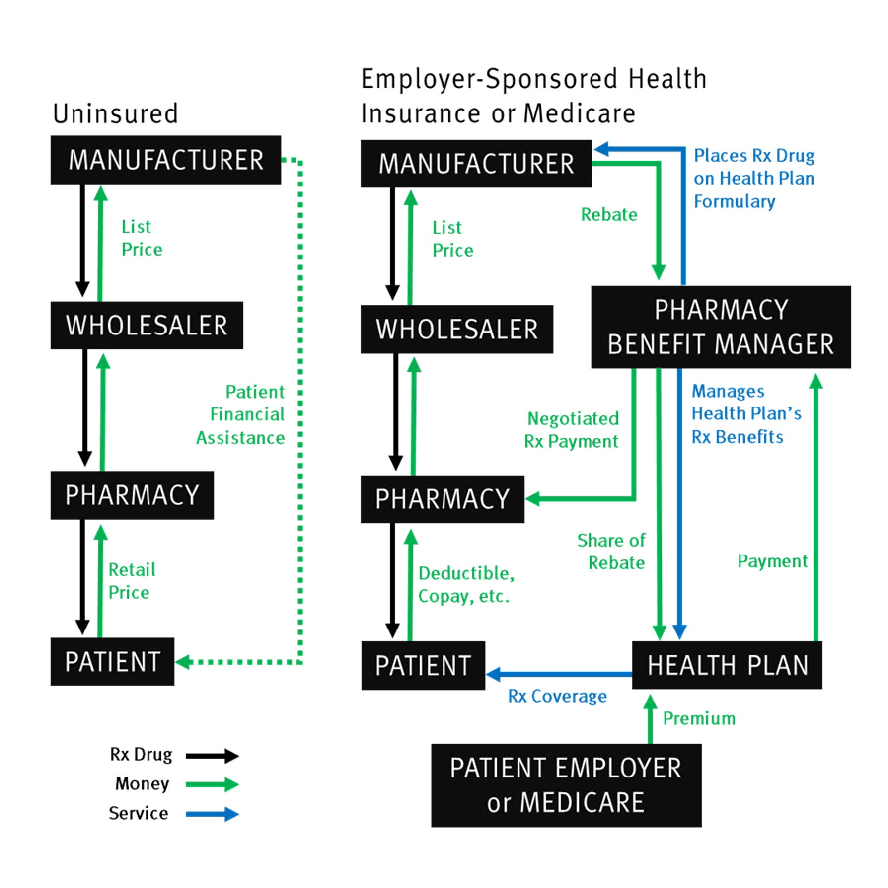 Supply chain graphic