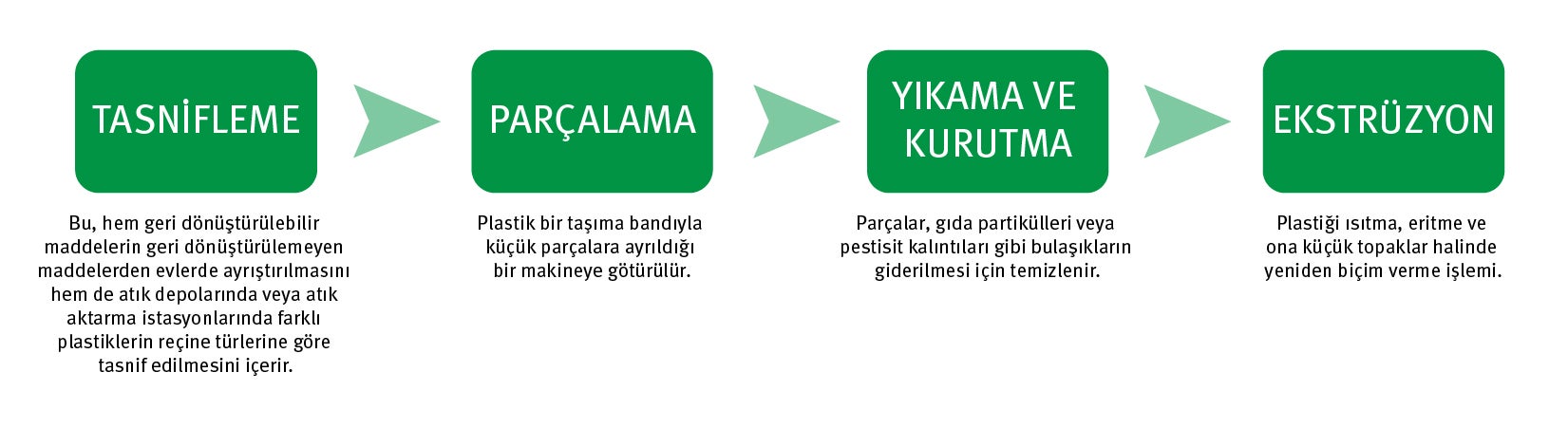 202209eca_turkey_plasticsflowchart_turk