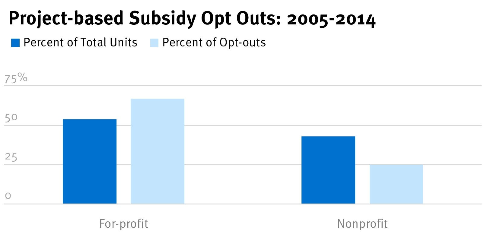202209ehr_us_publichousing_subsidies