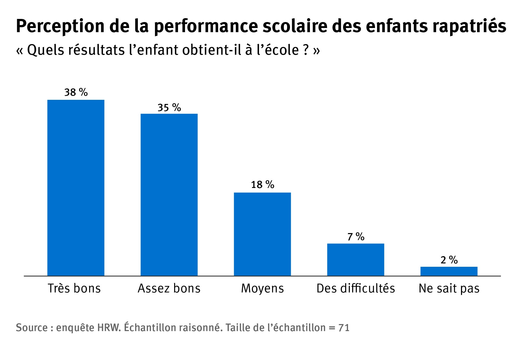 202211crd_mena_syria_graph2_FR