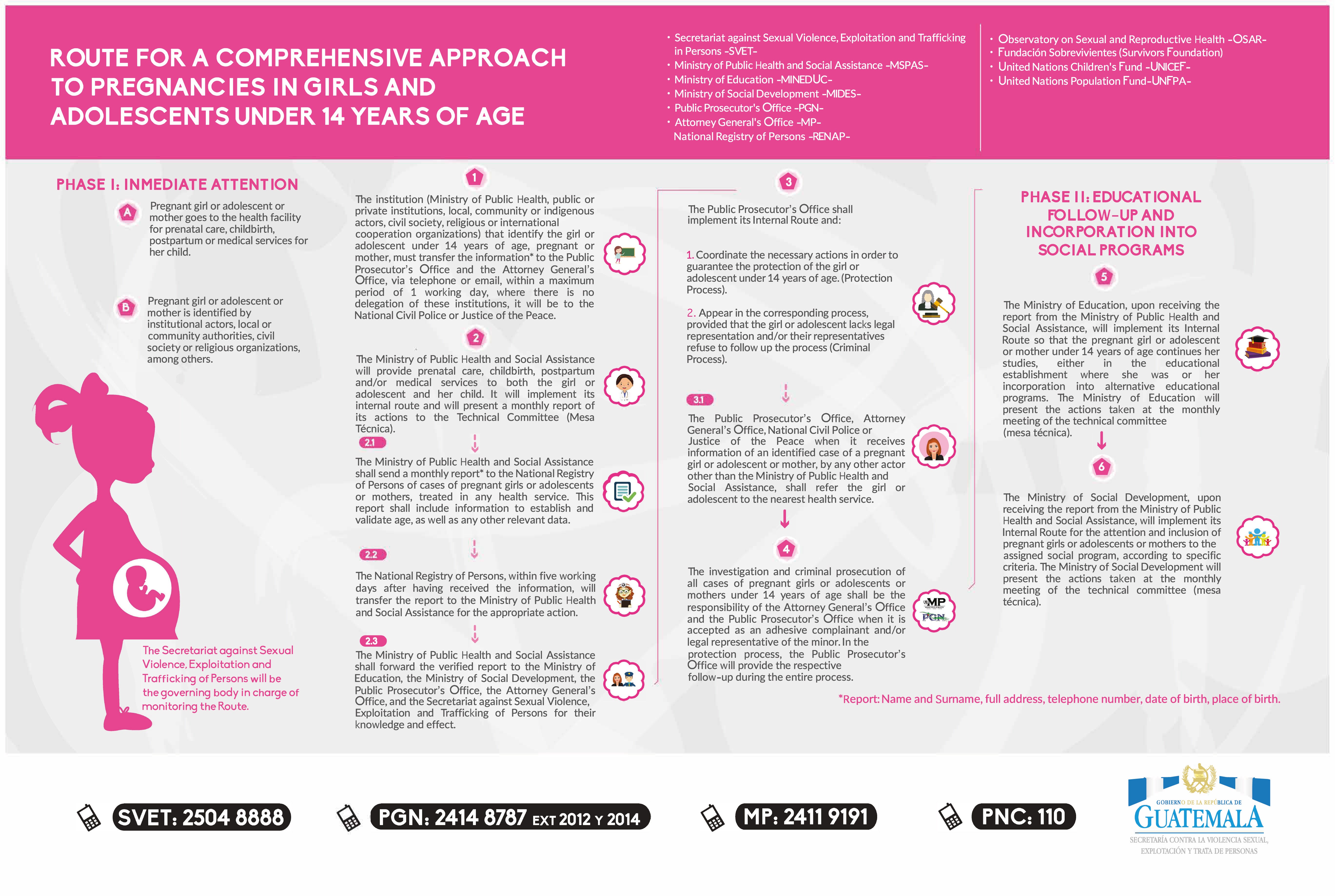 Infographic in English