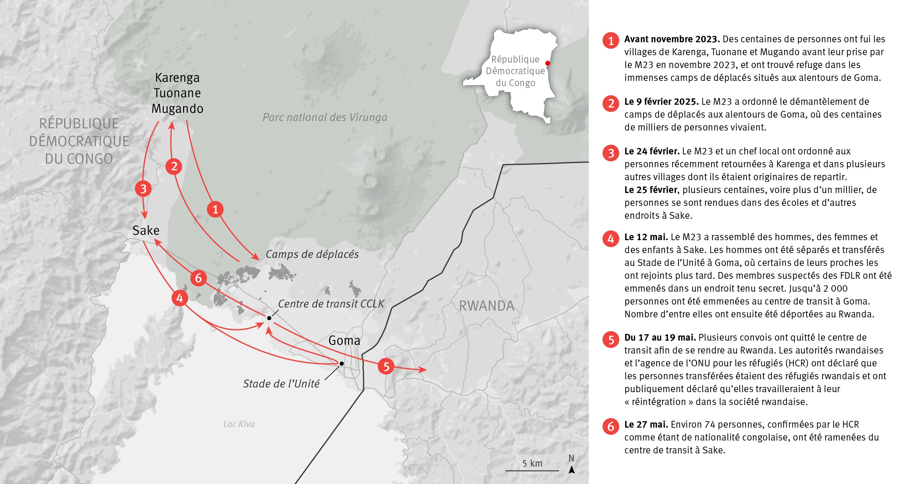 Carte chronologique de déplacements de civils