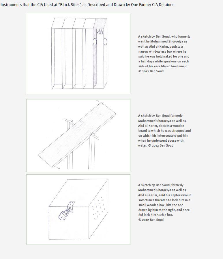 instruments at blacksites 