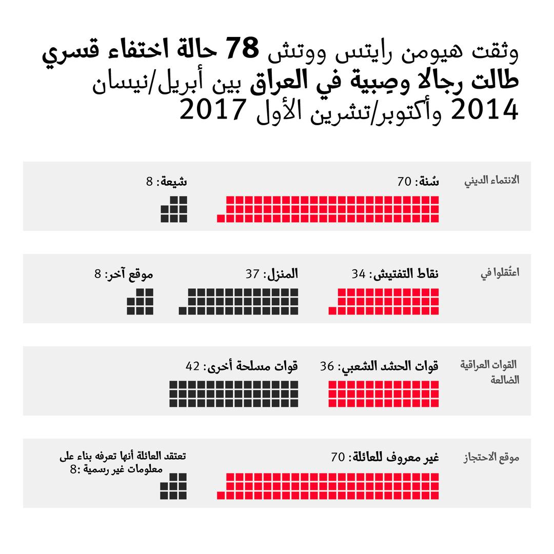 201809mena_iraq_graph