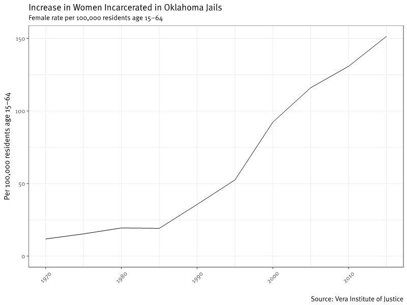 201809us_oklahoma_increase_2