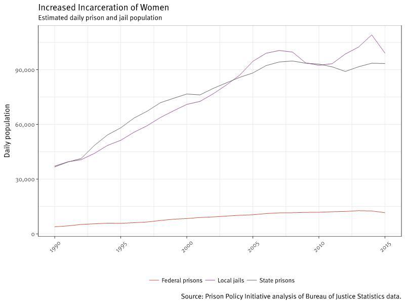 201809us_oklahoma_increased incarceration