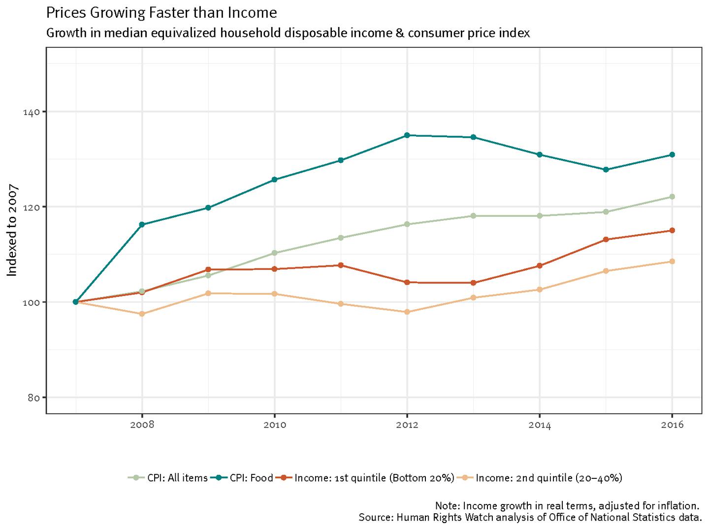 201905eca_uk_graph2