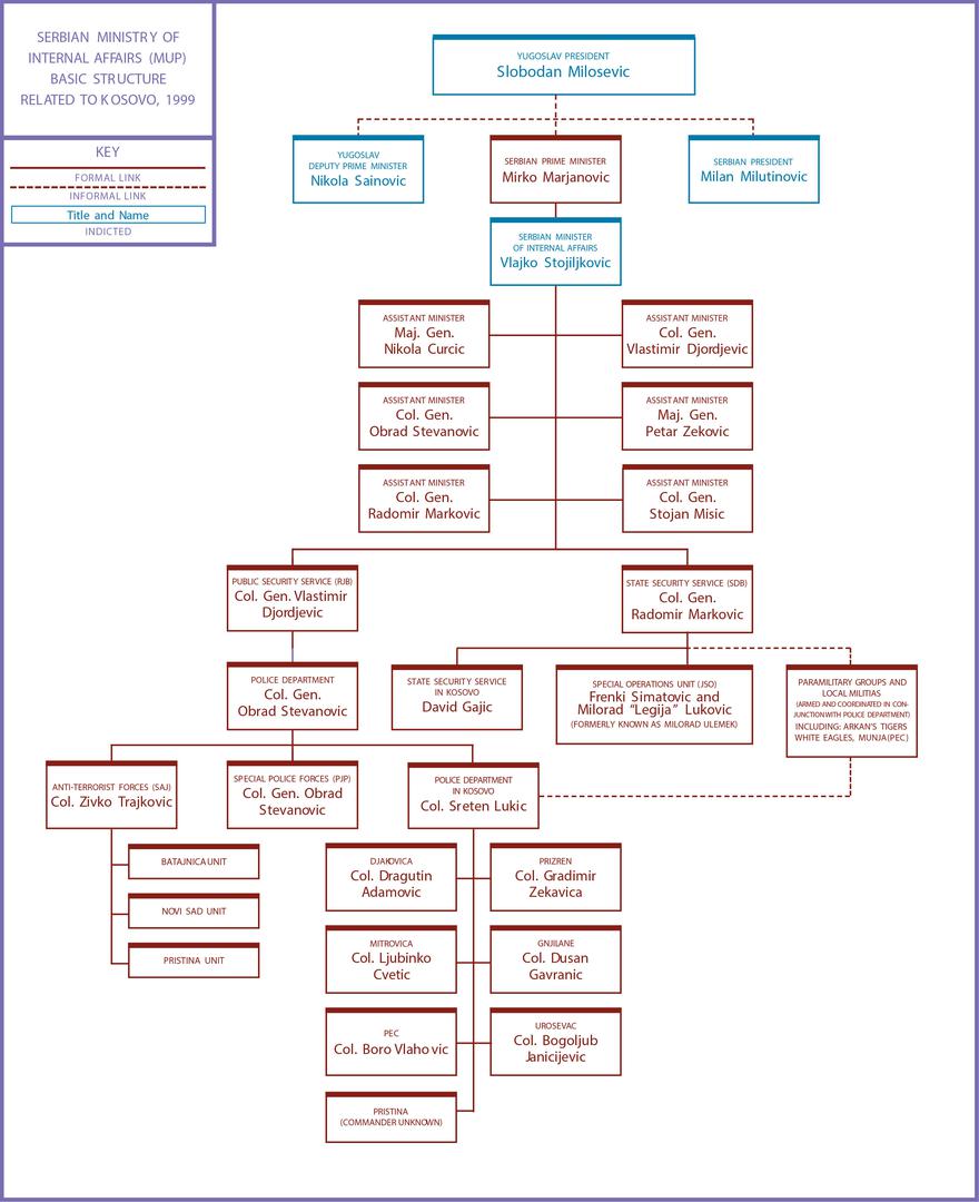 201906eca_kosovoanniversary_chart1