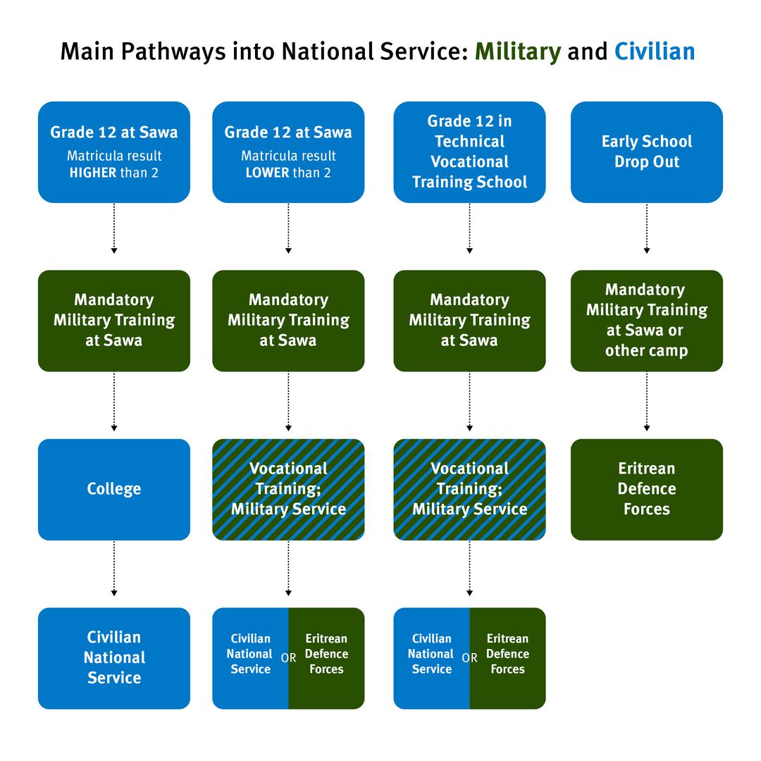 201908africa_eritrea_graphic