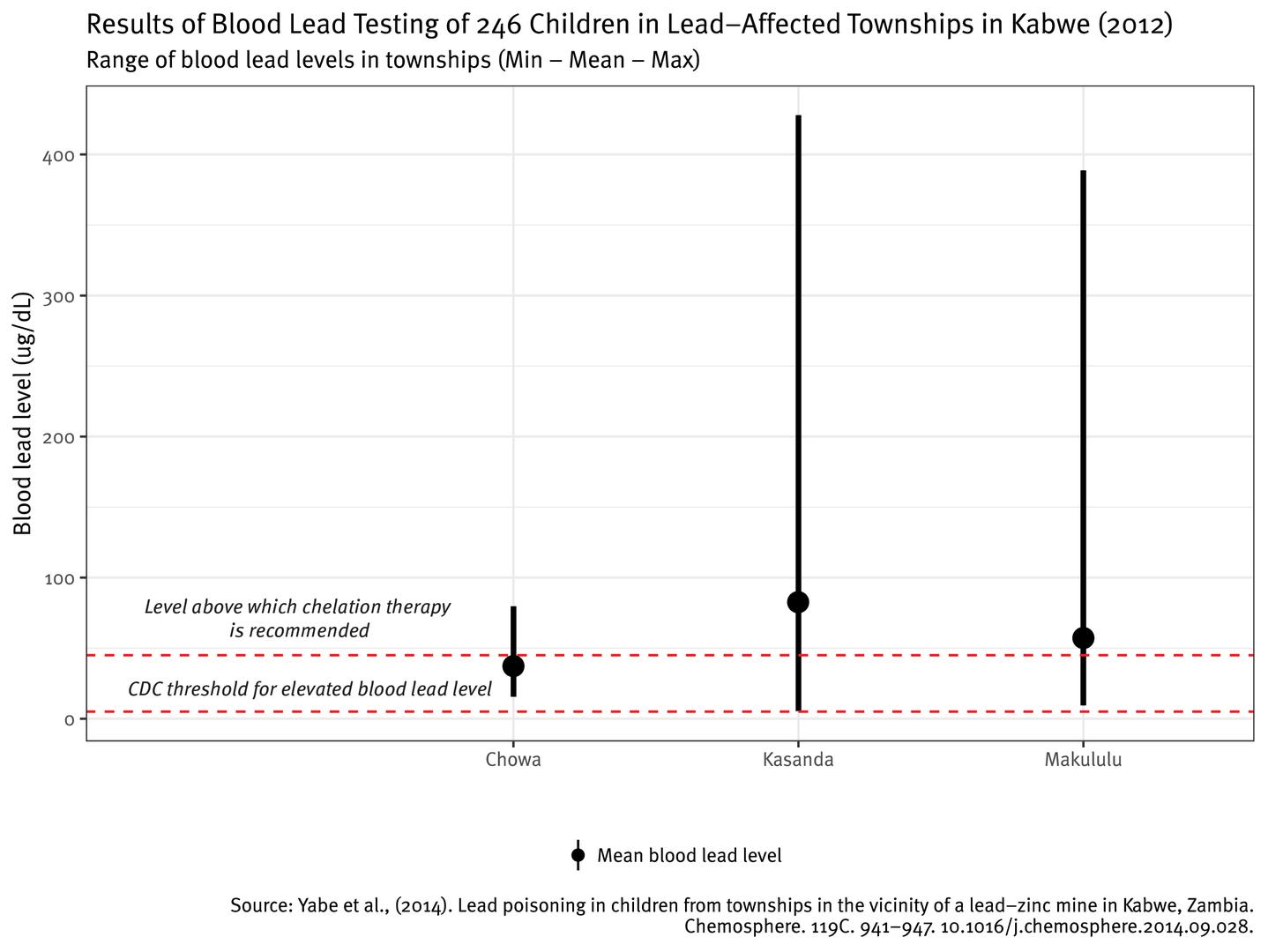 201908CRD_Zambia_graph_01