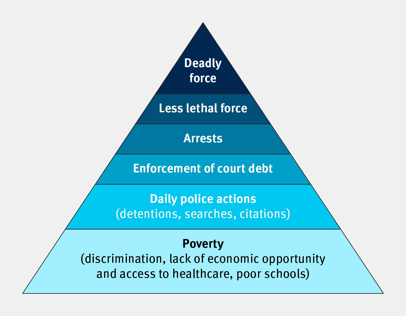 201909US_Tulsa_graph