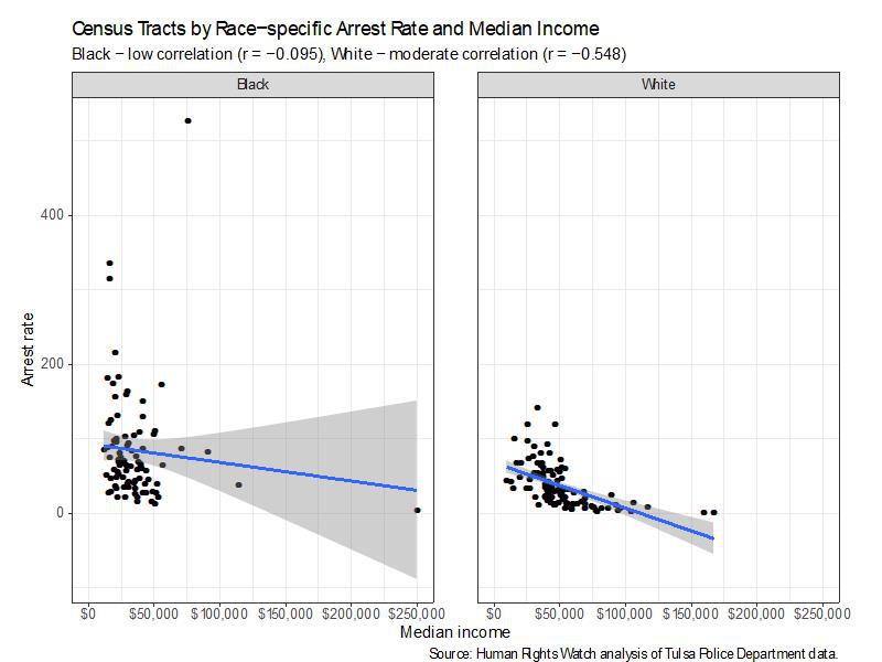 201909US_Tulsa_policing_censustracts2