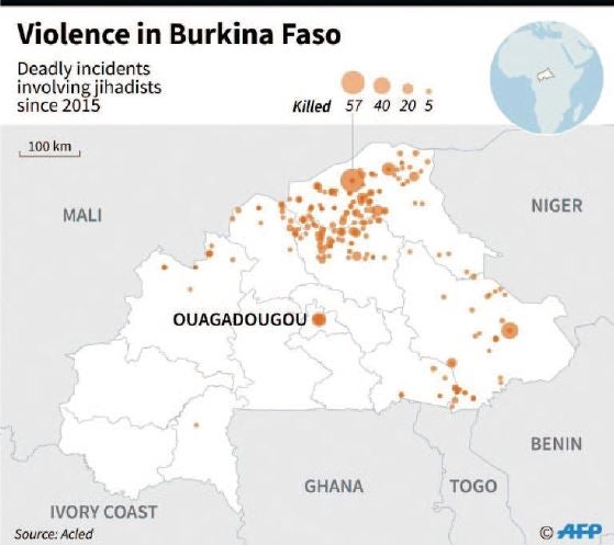 Violence in Burkina Faso