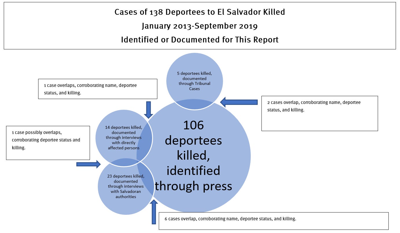 202002US_elsalvador_pic1