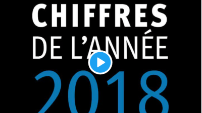 201812Global_Year_InNumbers_MotionGraphicImage_FR