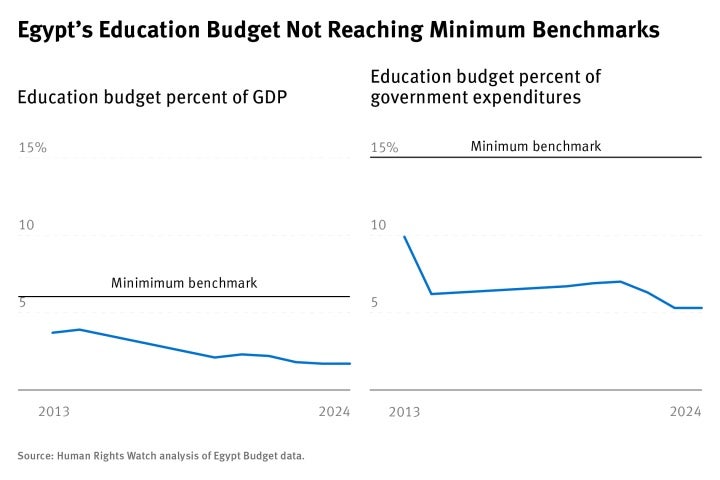 comparative line graphs