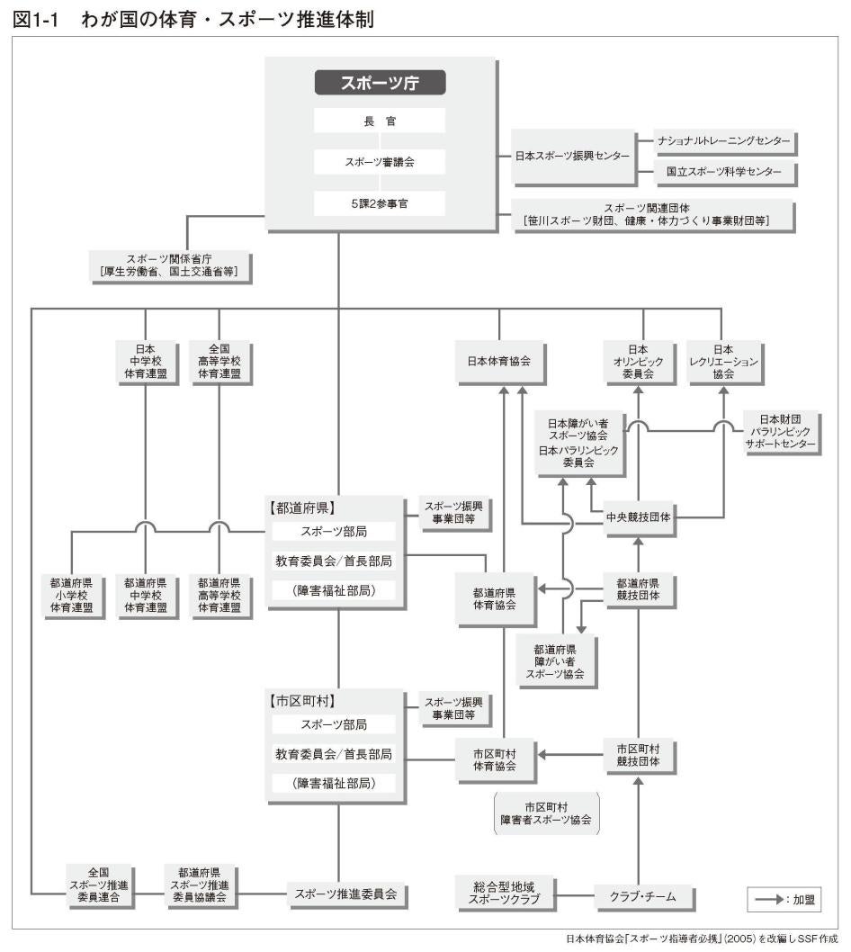 202007asia_japan_sports_chart_jp