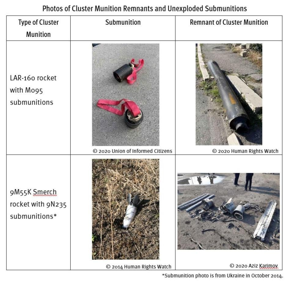 Chart showing two types of cluster munitions and submunitions used in Nagorno-Karabakh.