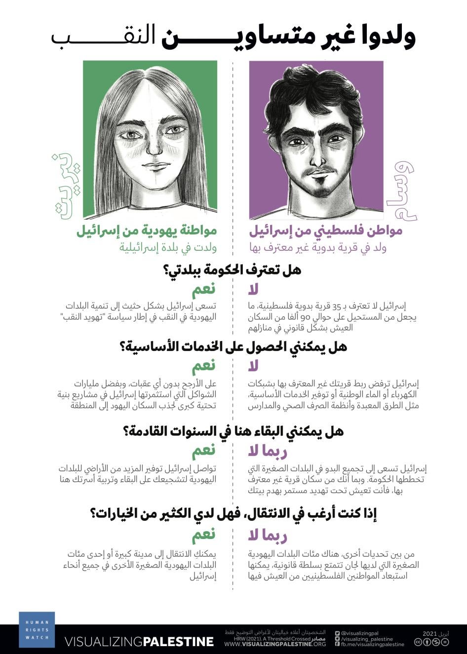 202104mena_israelpalestine_bornunequal_negev_ar