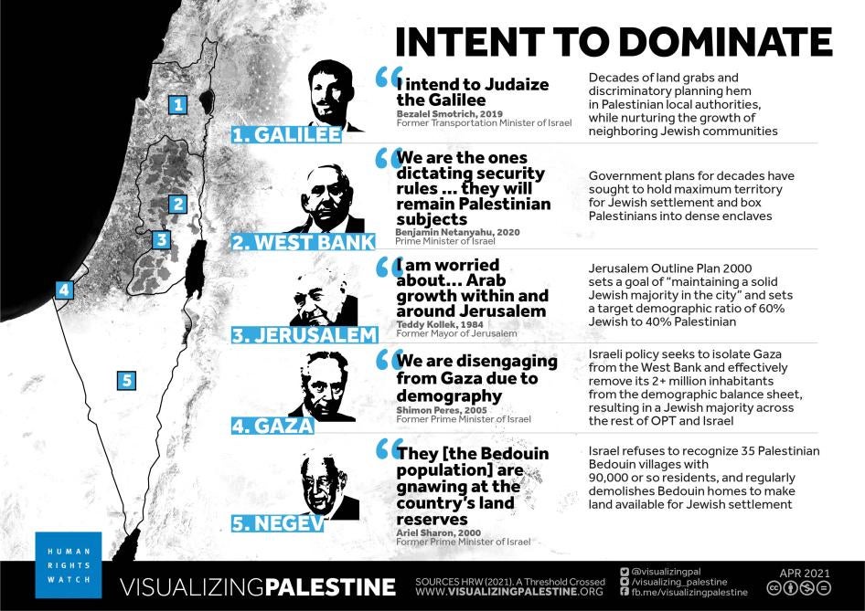 202104mena_israelpalestine_intenttodominate