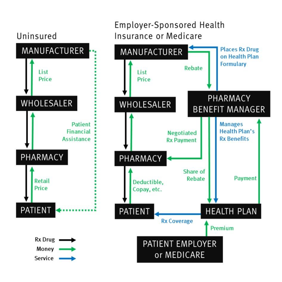 Supply chain graphic