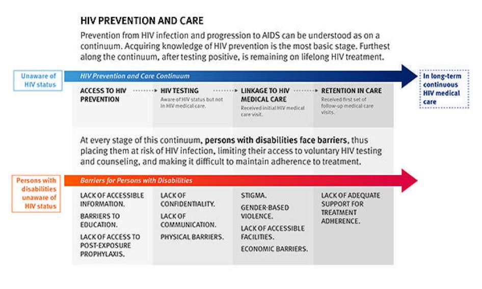 Zambia Accessibility Infographic