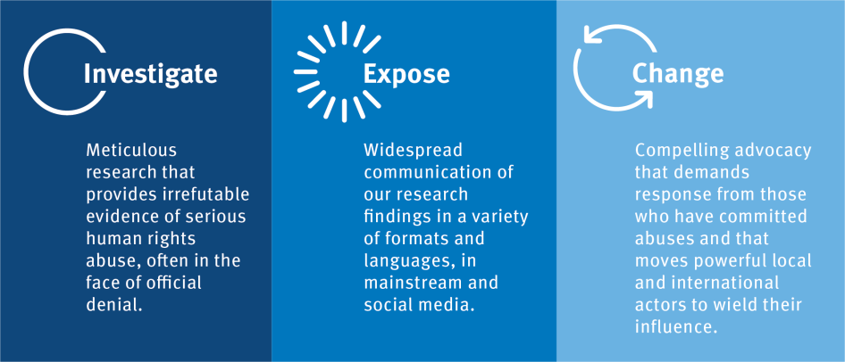 investigate expose change