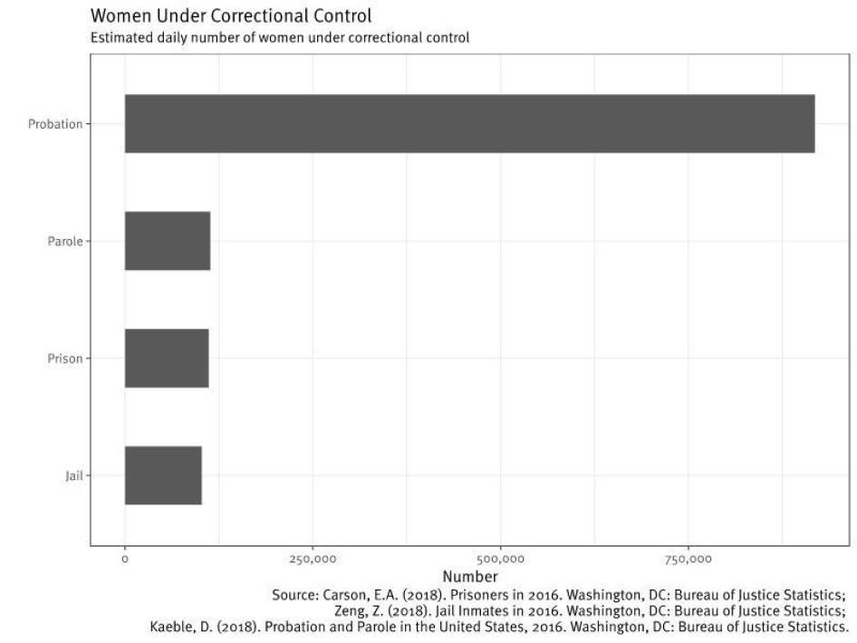 201809us_oklahoma_womenundercontrol