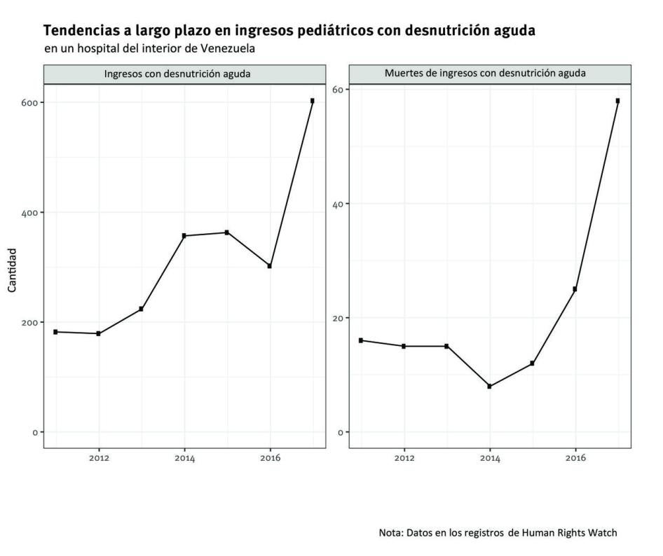 201904americas_venezuela_sp_graph4