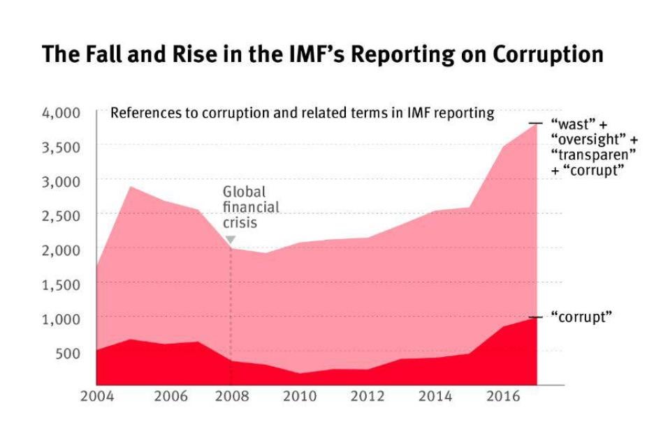 201904business_imf_chart